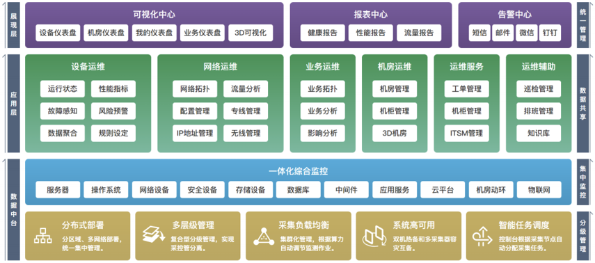 易监控