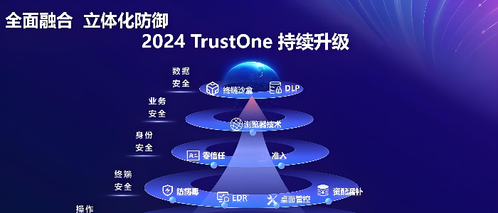 TrustOne