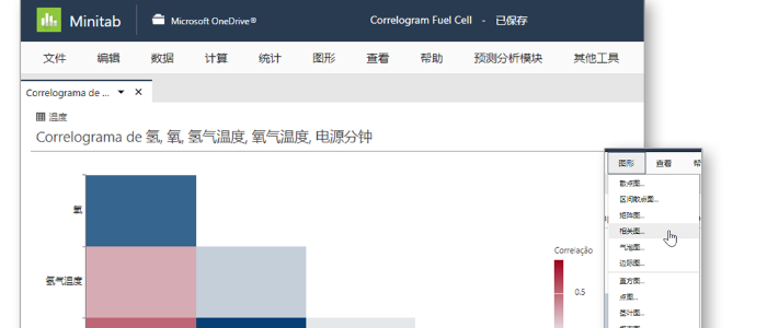 Minitab