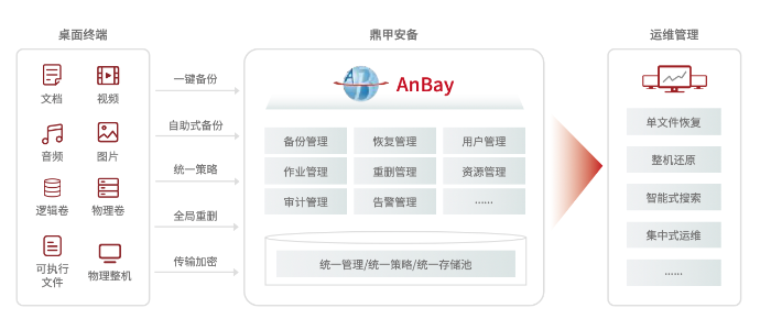 AnBay