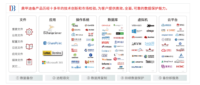 DBackup