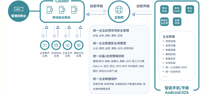 天空卫士 MAG 